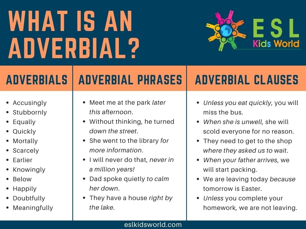 Adverb List For Kids   Adverbials List Poster 