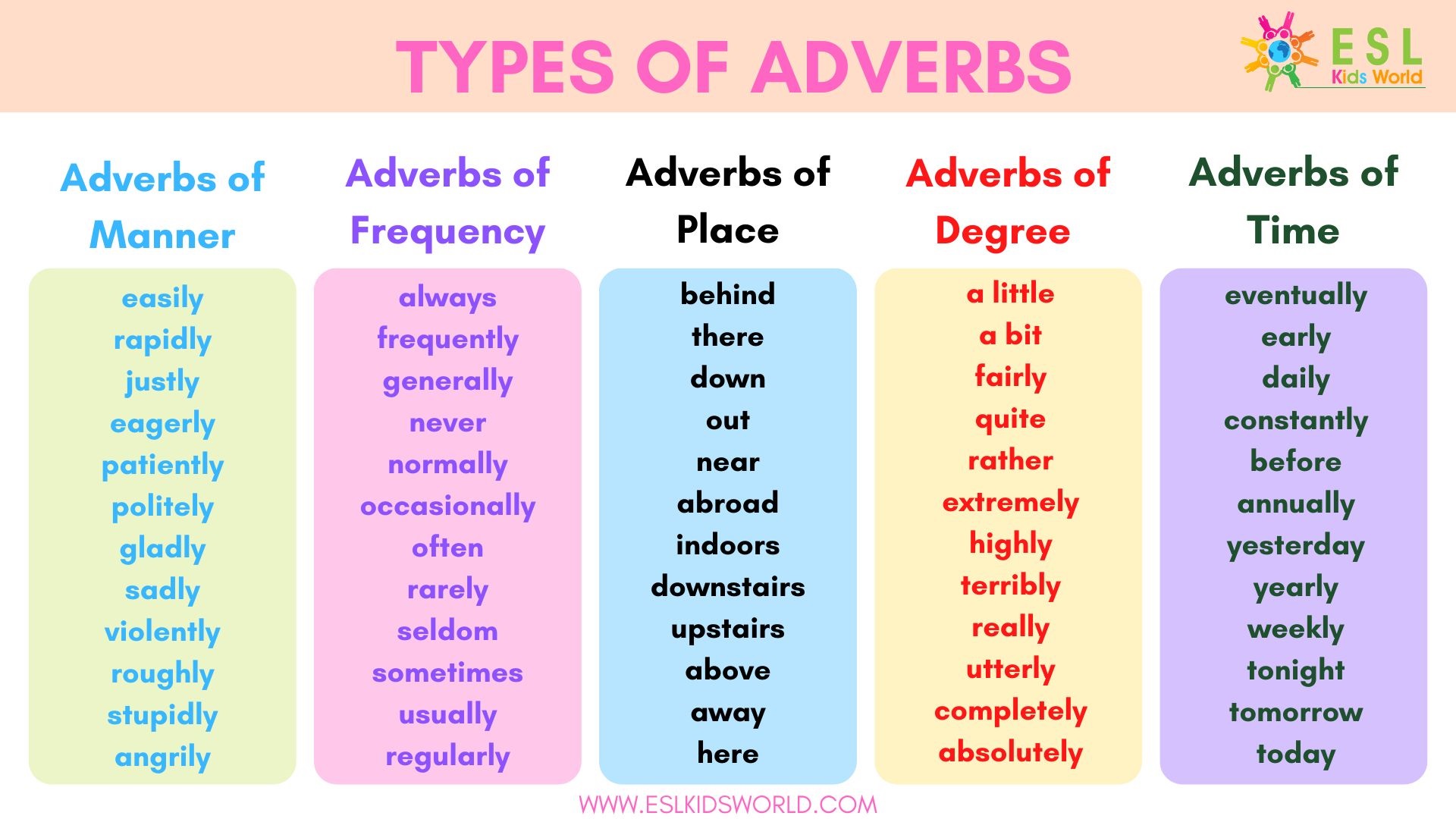 list of adverbs
