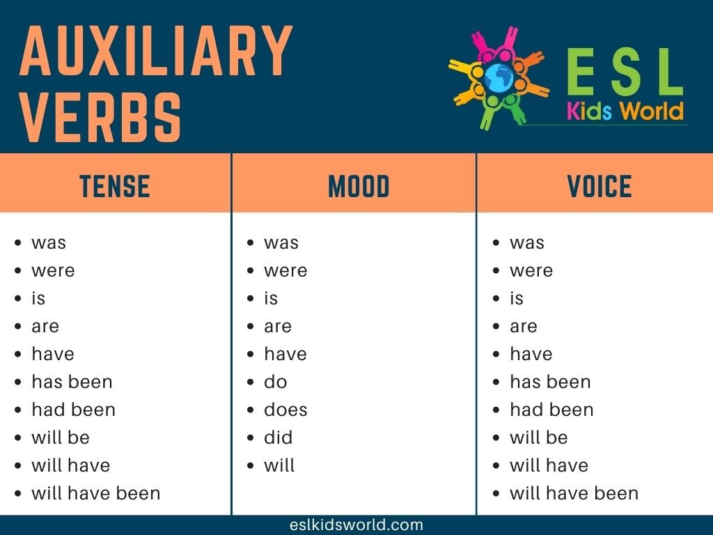 Auxiliary Verb And Main Verb Exercises