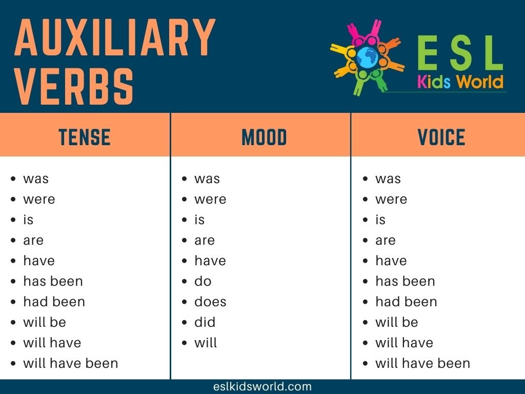 Auxiliary Verb in English Grammar | What is an Auxiliary Verb? | ESL Kids  World