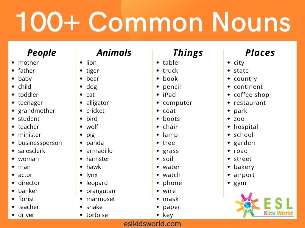 Common Nouns List | What is a Common Noun? | ESL Kids World