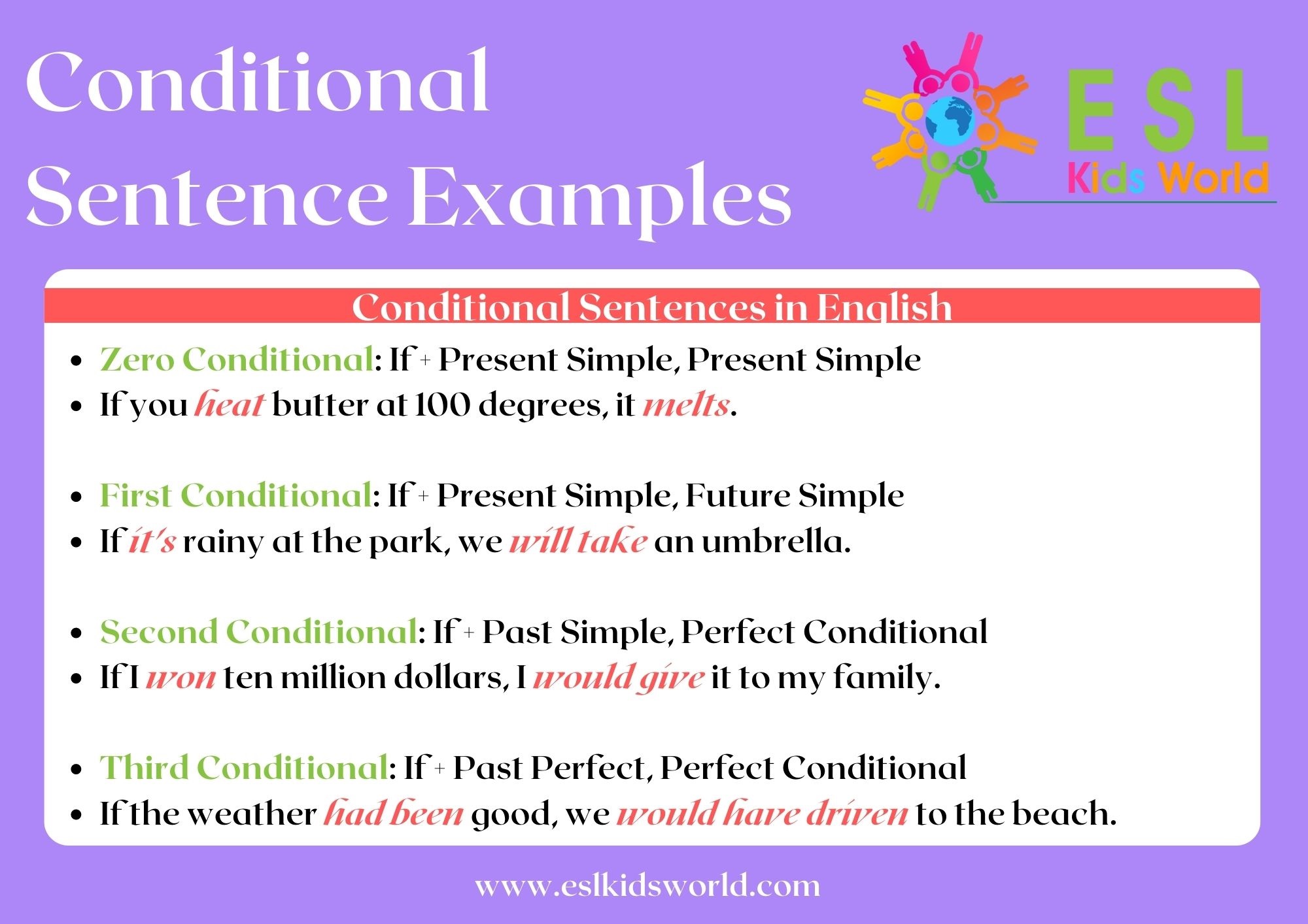 Conditionals 4 Types Of Conditional Sentences In English Grammar Mr ...