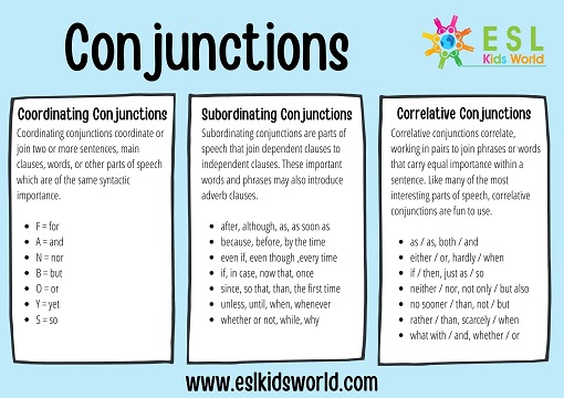 Types Of Conjunctions In English | What Is A Conjunction? | ESL Kids World