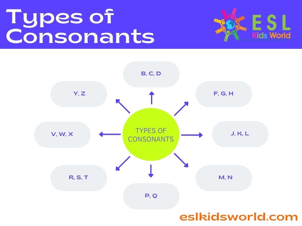 Consonants In English Language And Reading Rules