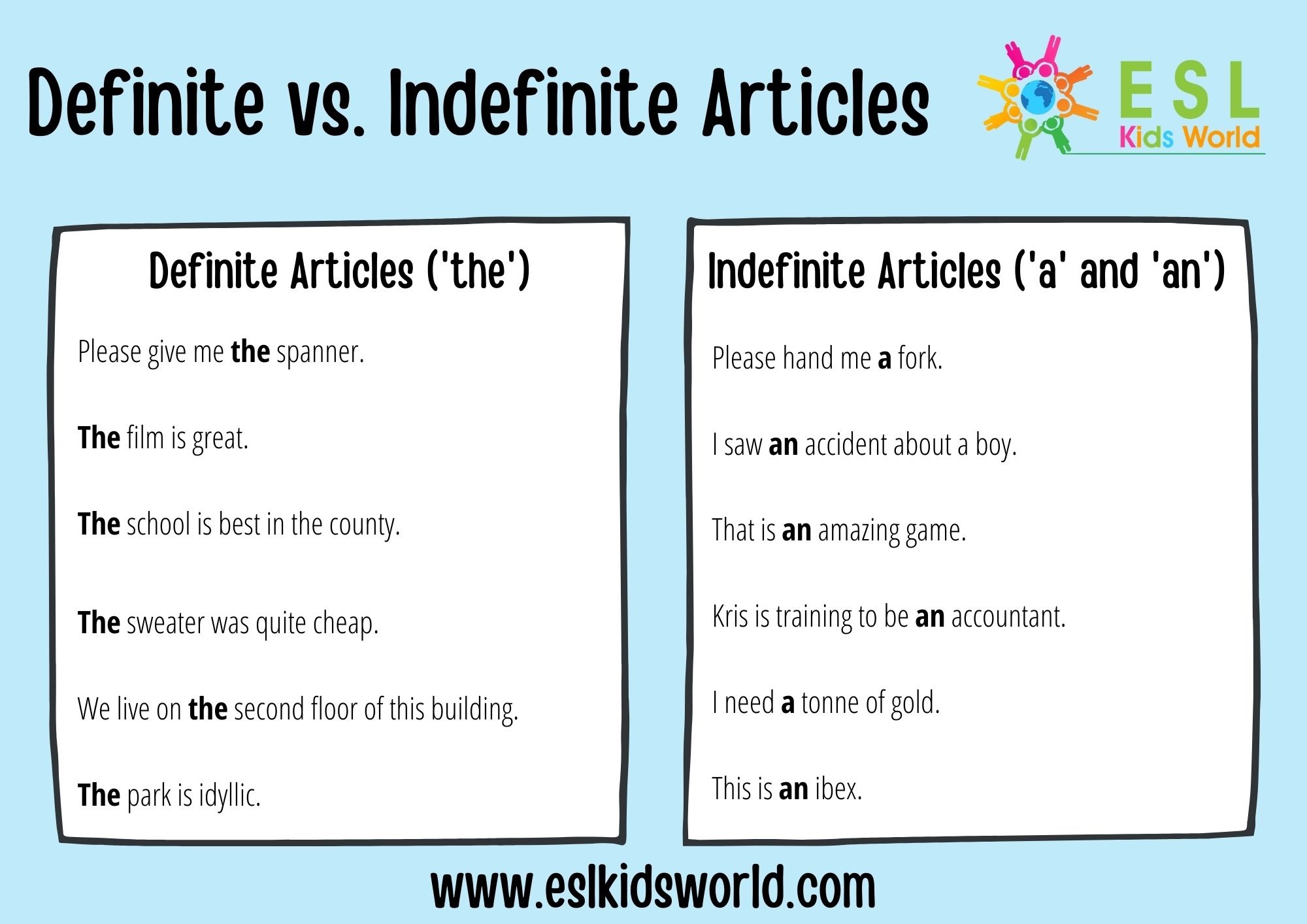 How to Use The in English: Rules for Using Articles