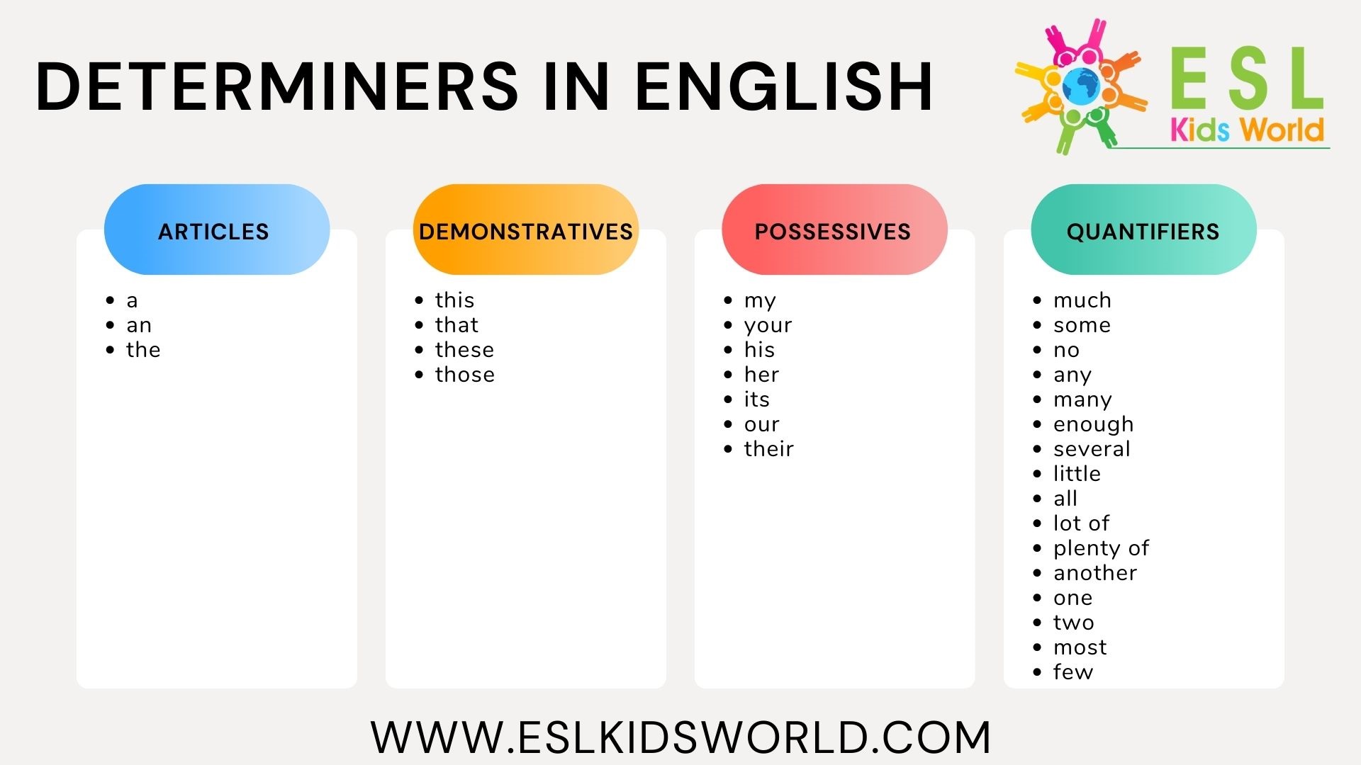 Determiners in English | What is a Determiner? | ESL Kids World