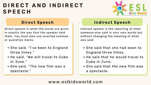 Direct and Indirect Speech Examples | Direct Speech Rules | ESL Kids World