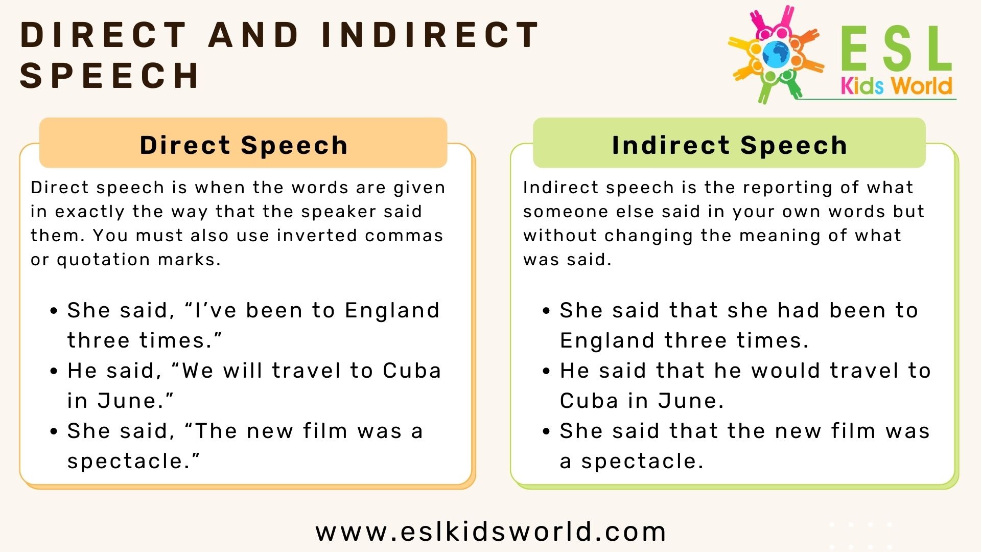 Direct And Indirect Speech Examples Direct Speech Rules ESL Kids World