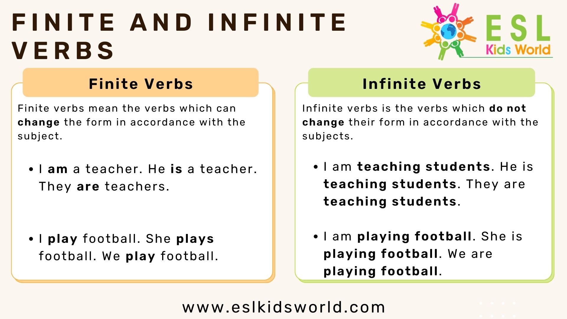 Finite And Infinite Verbs What Is A Finite Verb ESL Kids World