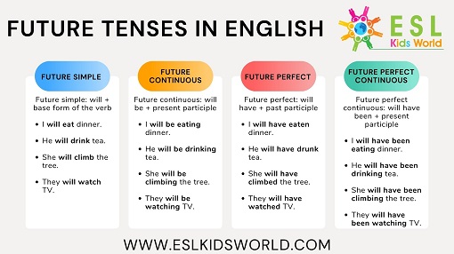 future-tense-examples-types