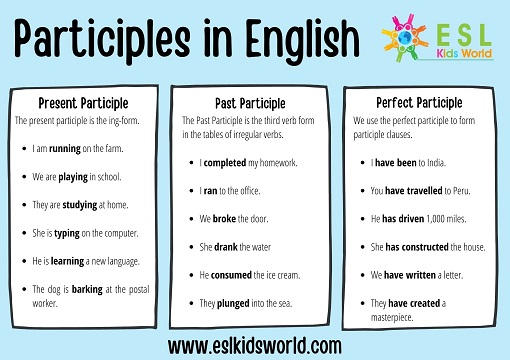 Participle Examples | What is a Participle? | ESL Kids World