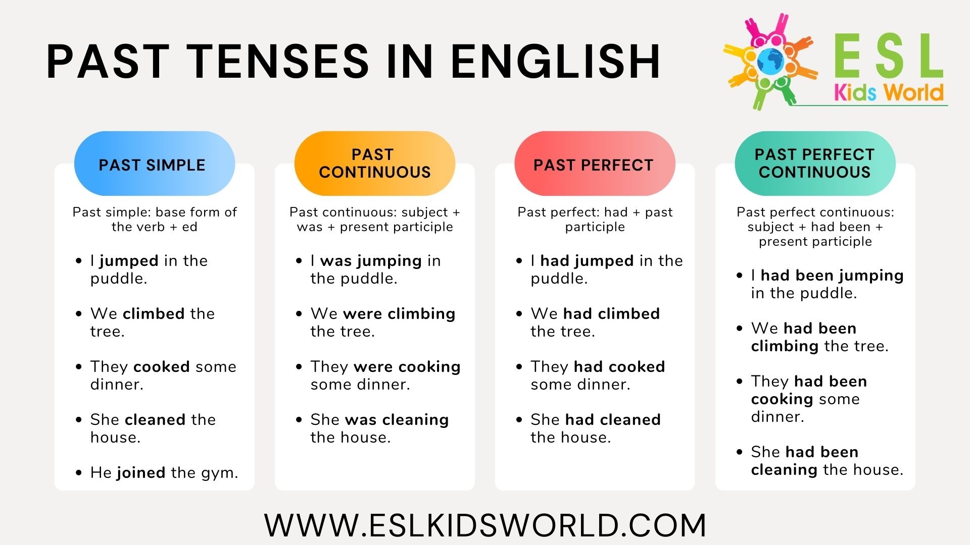 Examples of Past Tenses What is the Past Tense? ESL Kids World