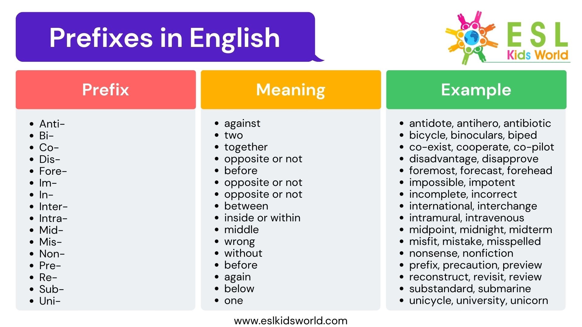 Prefixes in English, What are Prefixes?