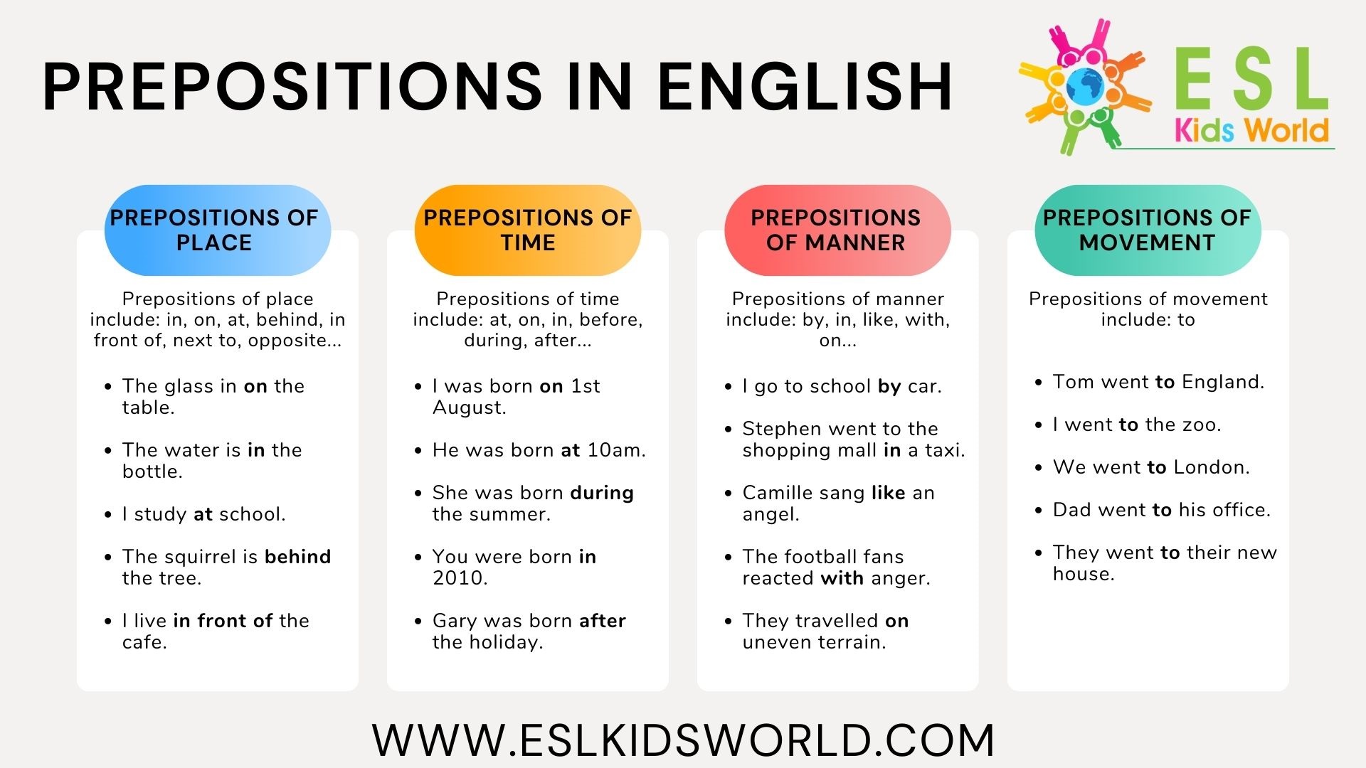 Prepositions in English | What are Prepositions? | ESL Kids World