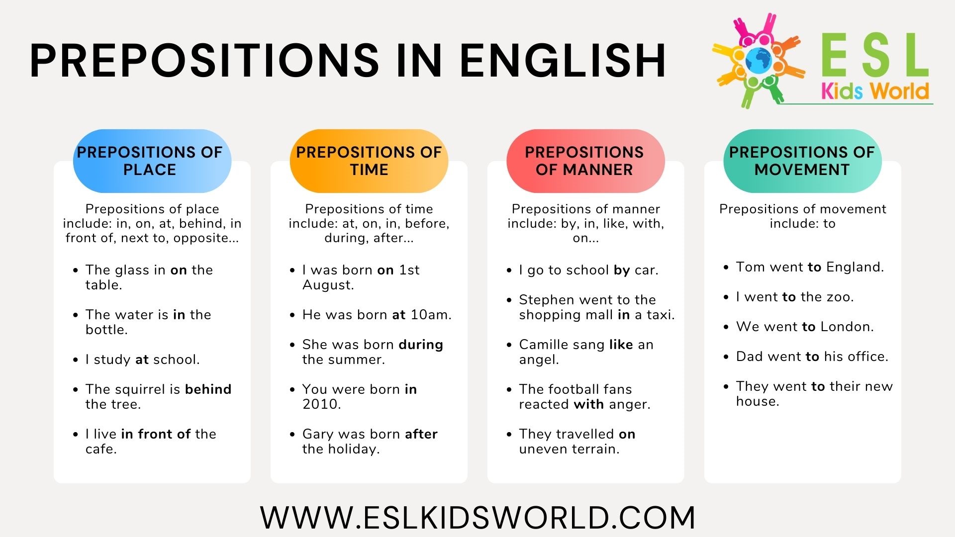 Prepositions In English What Are Prepositions ESL Kids World