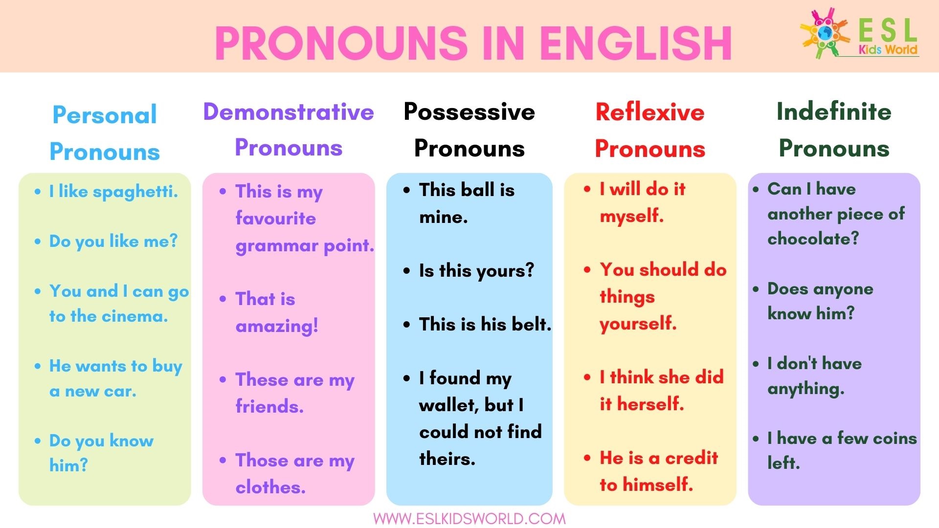 indefinite pronoun chart