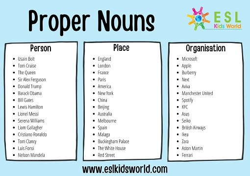 Proper Nouns List | What is a Proper Noun? | ESL Kids World