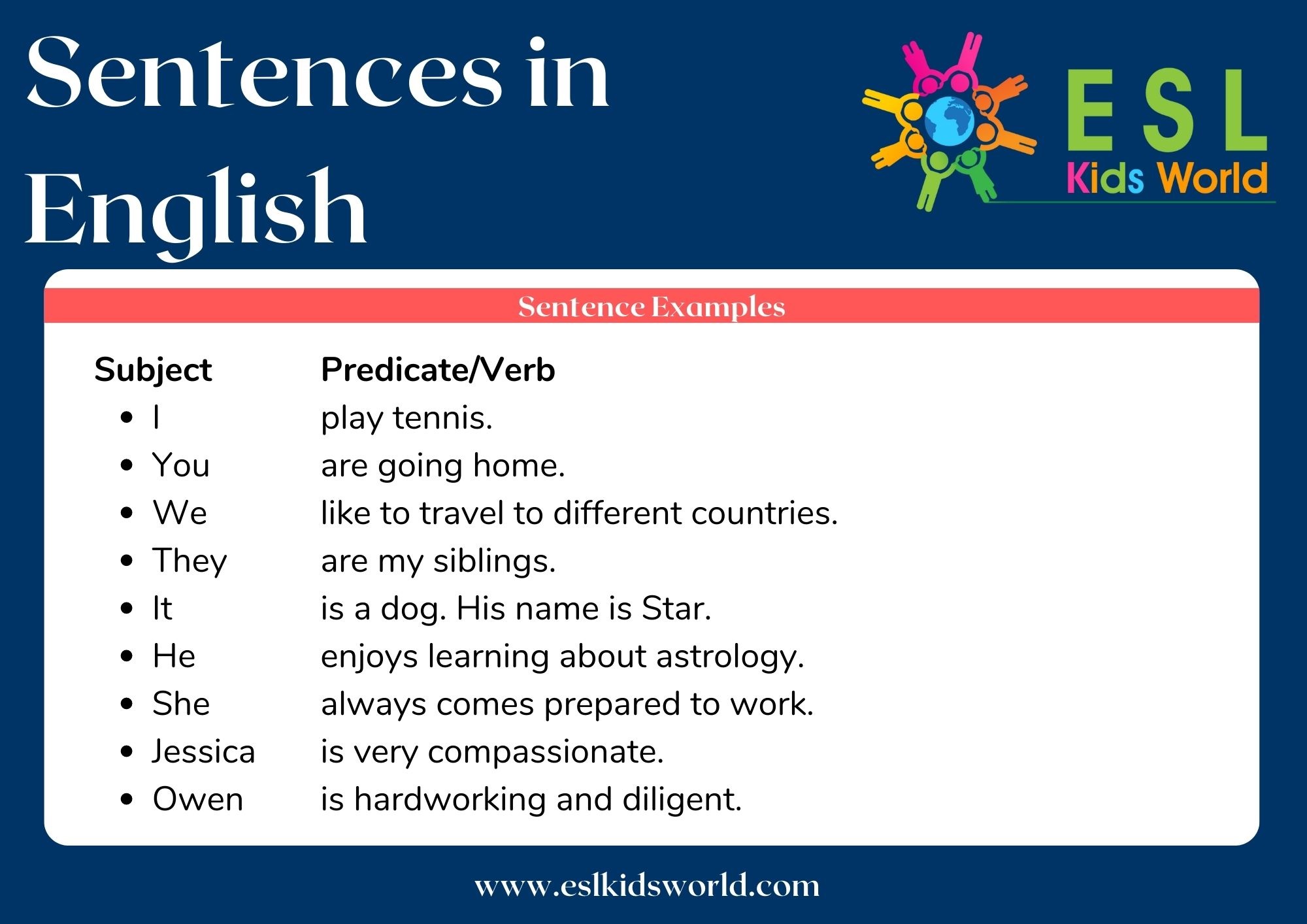 Open And Closed Sentences In English Worksheets Printable Templates Free