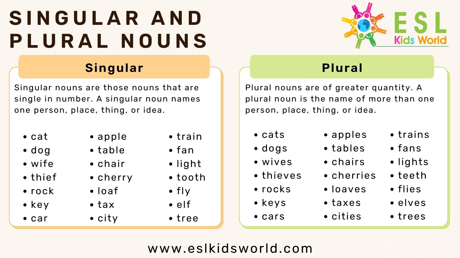 Plural Nouns In English What Are Plurals ESL Kids World