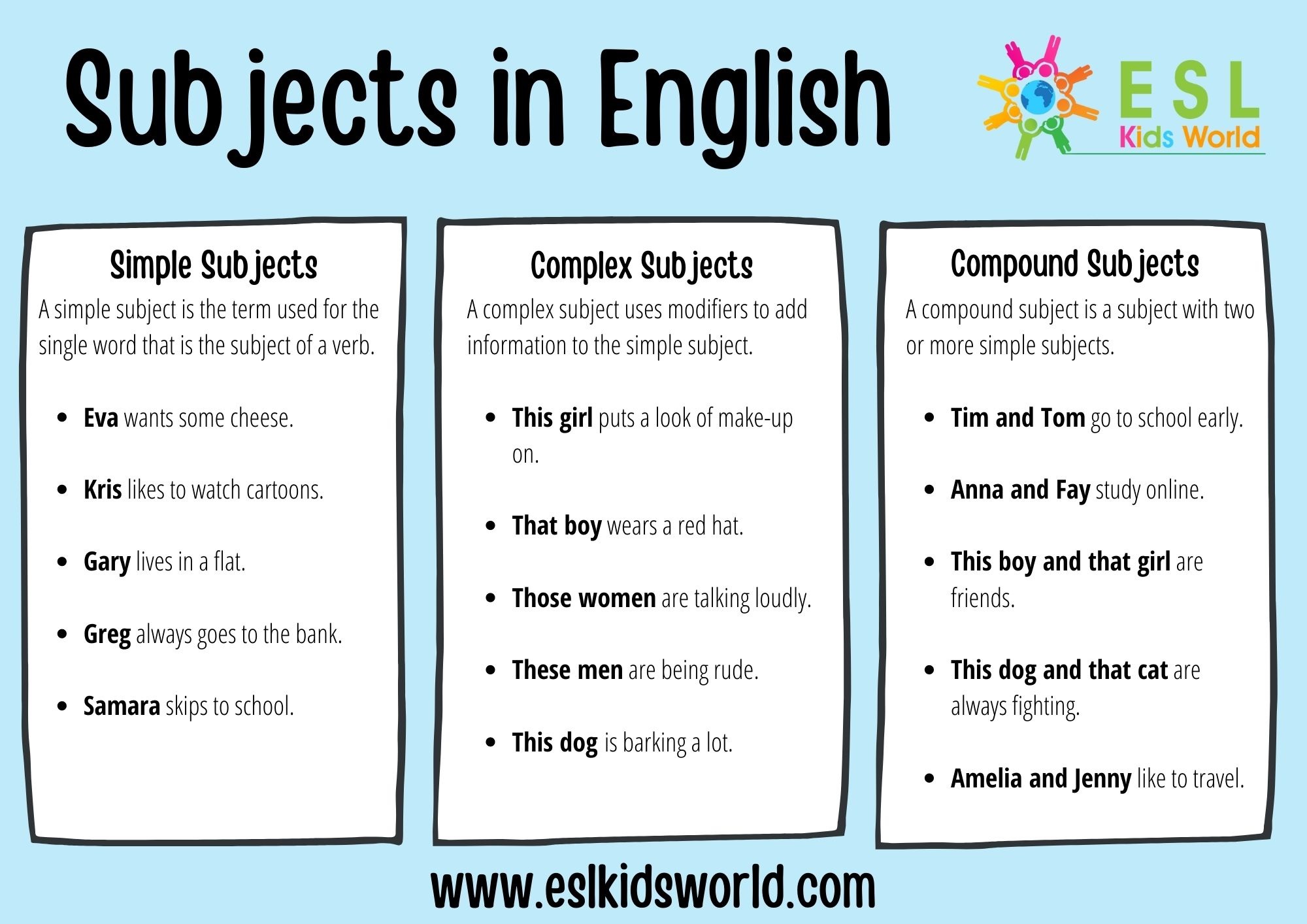 Subjects of a Sentence | What is a Subject? | ESL Kids World