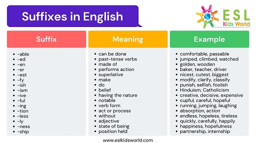 Suffixes in English | What are Suffixes? | ESL Kids World