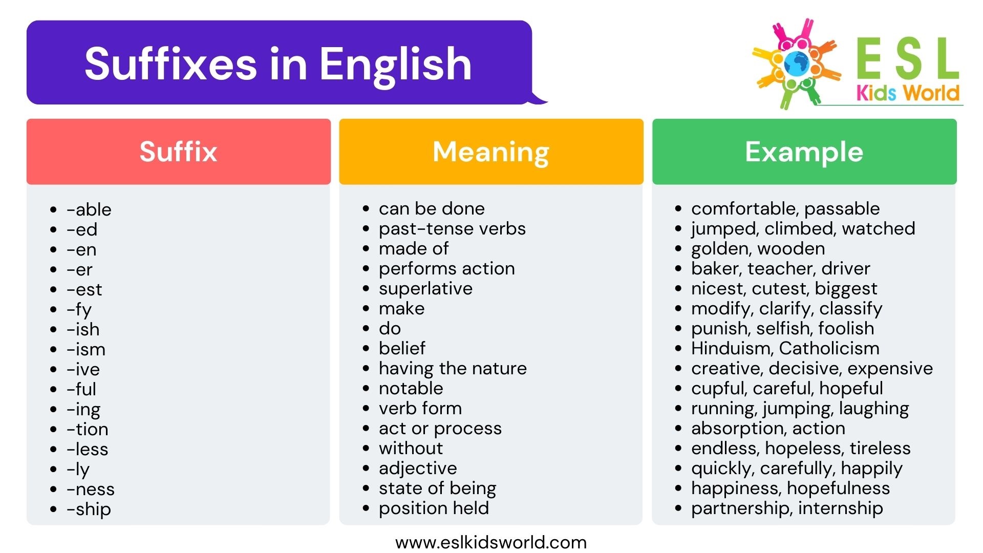 Adverb Suffixes Examples