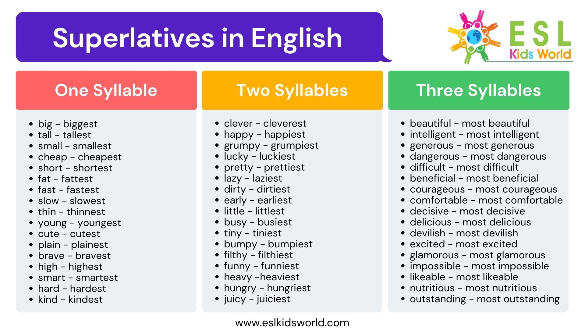 Superlatives Examples | What is a Superlative? | ESL Kids World