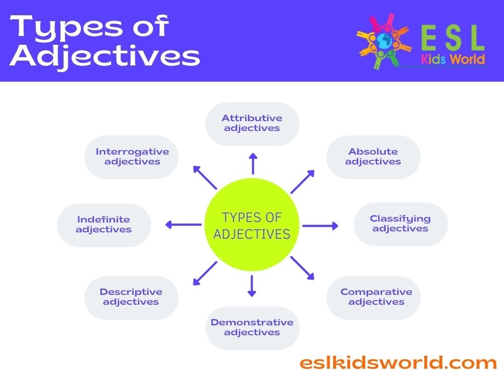 What Is An Adjective Types Of Adjectives ESL Kids World