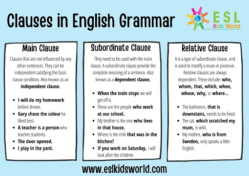 Clauses in English Grammar | What is a Clause? | ESL Kids World