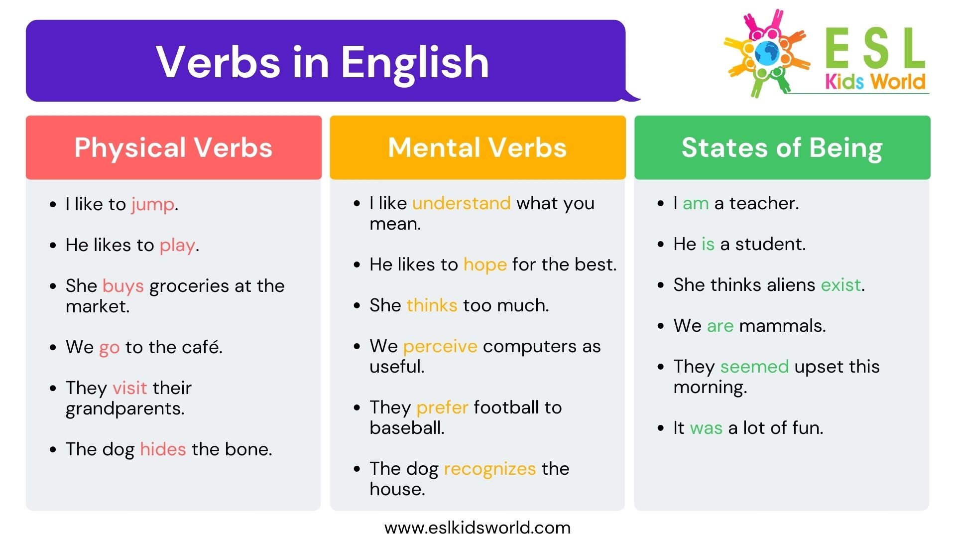 verb for the word presentation